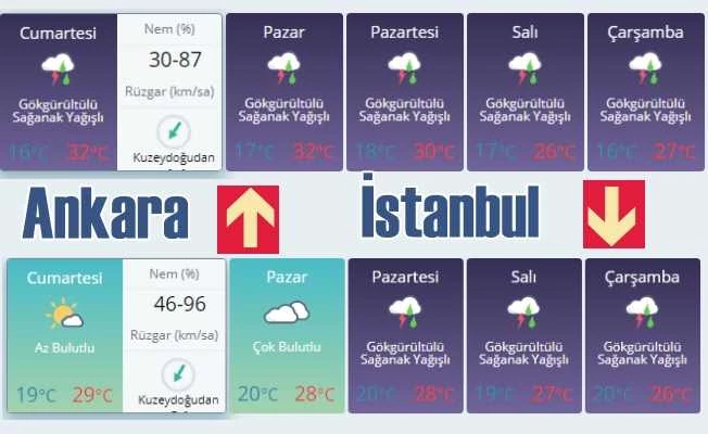 Bugün hava nasıl olacak? Meteoroloji'den yağmur uyarısı