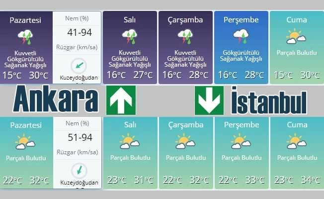 Bugün hava nasıl olacak? Yıldırım, dolu ve sel baskını olabilir