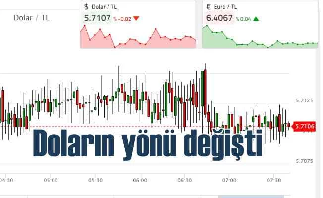 Dolar'ın yönü yeniden aşağıya döndü