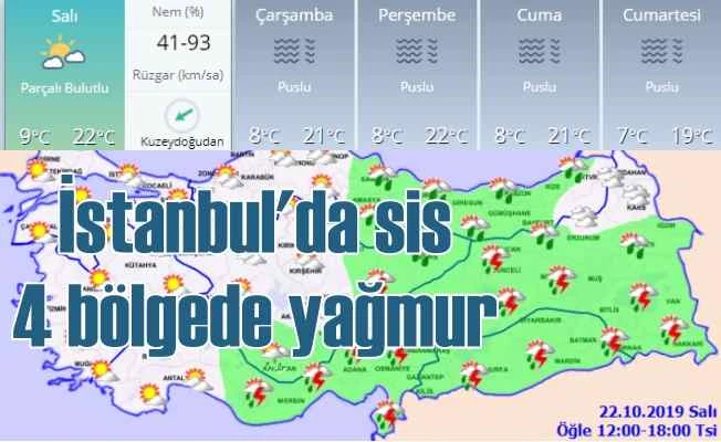 Bugün hava nasıl olacak, 5 bölgede yağmur uyarısı 