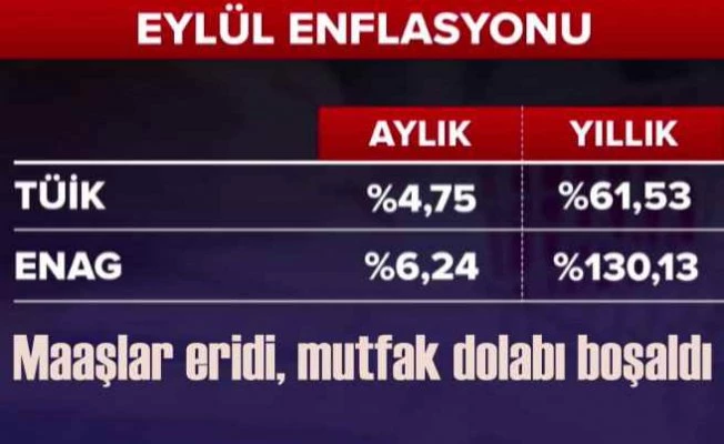 Enflasyon çalışanı emekliyi ezdi geçti | Yüzde 61.53